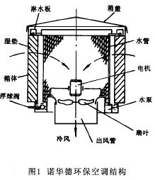 �D1 �Z�A�­h(hu��n)�����{(di��o)�Y(ji��)��(g��u)