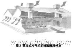 �D2 ���l(f��)ʽ���C�Ľ���ͨ�L���c