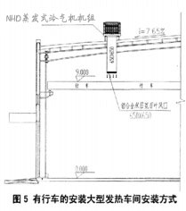 �D5����܇�İ��b���Ͱl(f��)��܇�g���b��ʽ