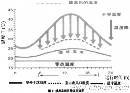 �D11ģ��܇�g�ս��������D