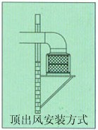 픳��L���b��ʽ