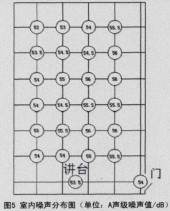 �D5 �҃�(n��i)���ֲ��D����λA��(j��)��ֵ/dB��