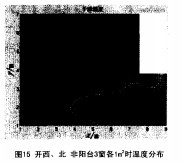 �D15�_����������_3����1ƽ���וr�ضȷֲ�