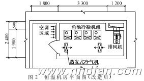 �D2��ؙC��ƽ��D(�����)