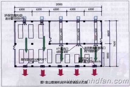 �D1 ��ɽ��(sh��)��(j��)�C(j��)���h(hu��n)�����{(di��o)�O(sh��)Ӌ(j��)����